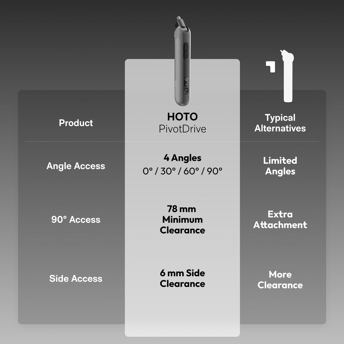 HOTO HOTO PivotDrive Cordless Screwdriver