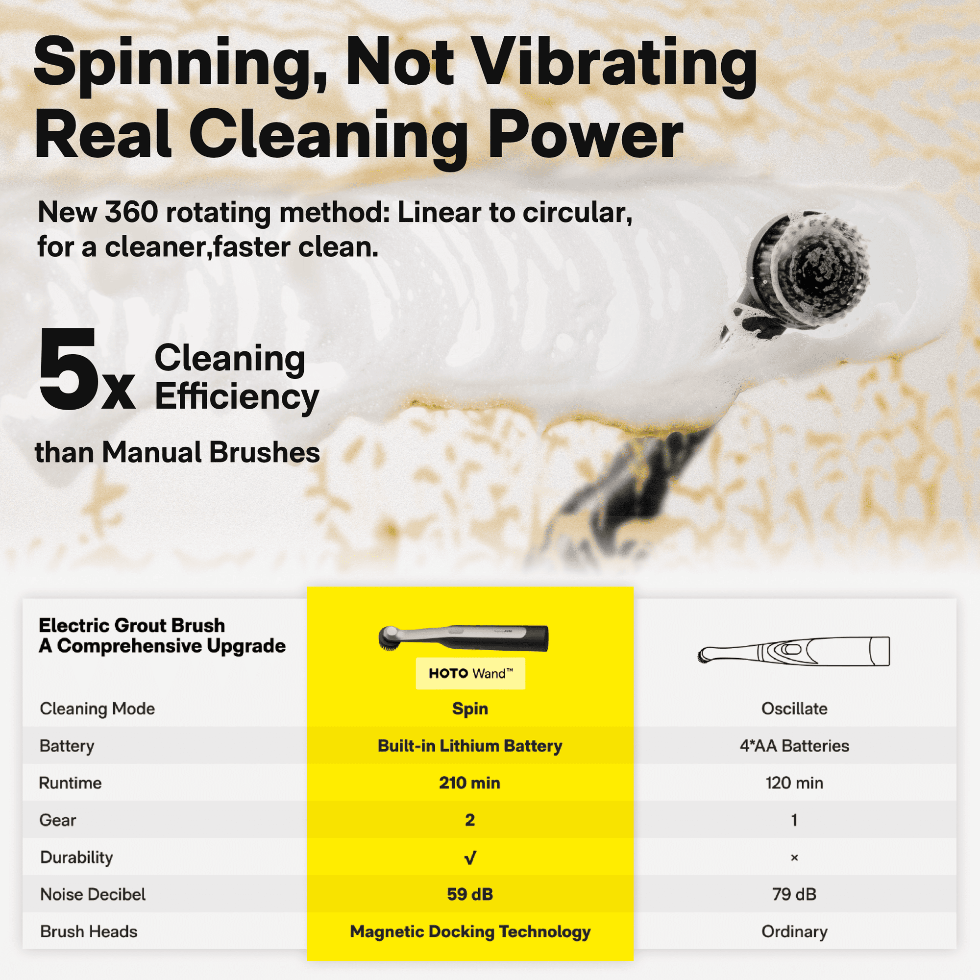 HOTO HOTO Wand™ Cordless Spin Scrubber