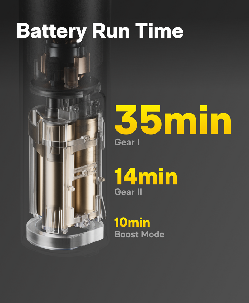 long last battery life