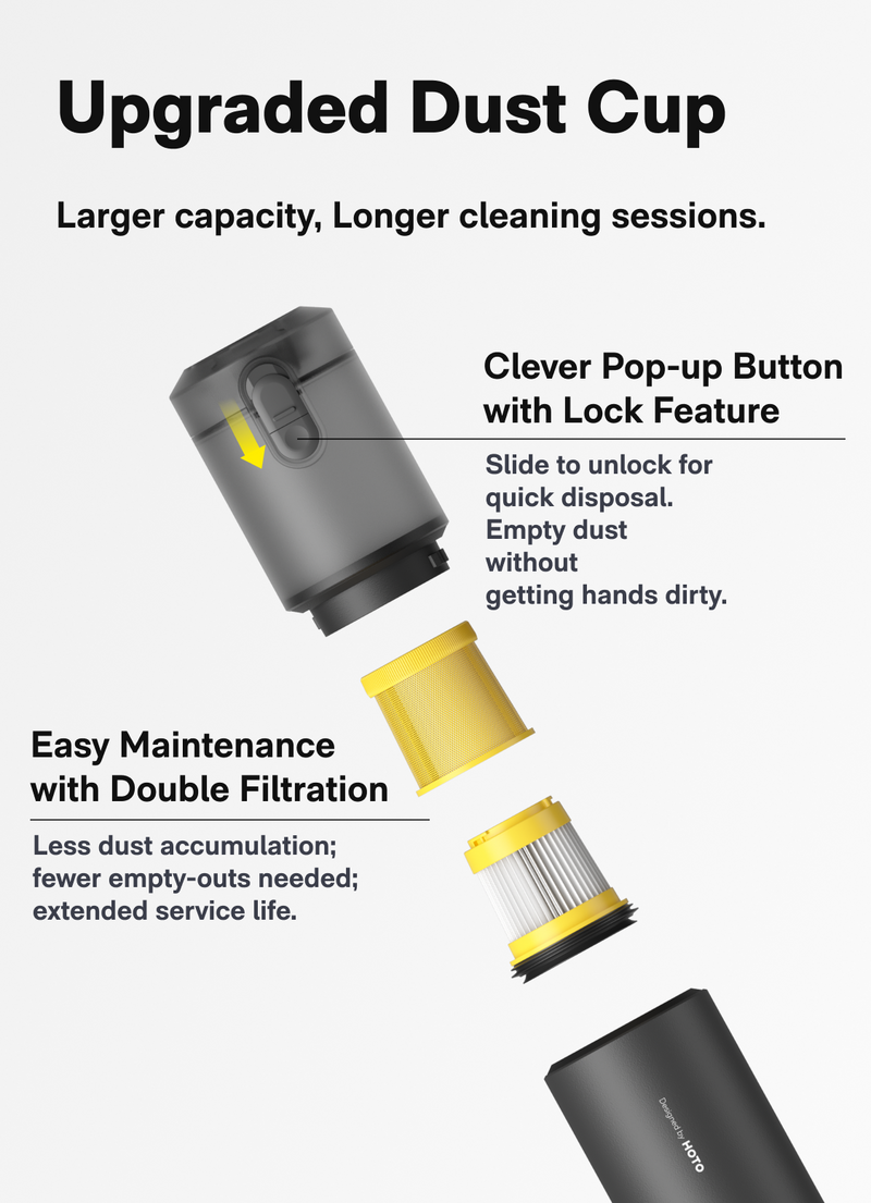 HOTO AutoCare 4-in-1 Functionality Air Duster & Vacuum, upgrades dust cup, more efficiency.