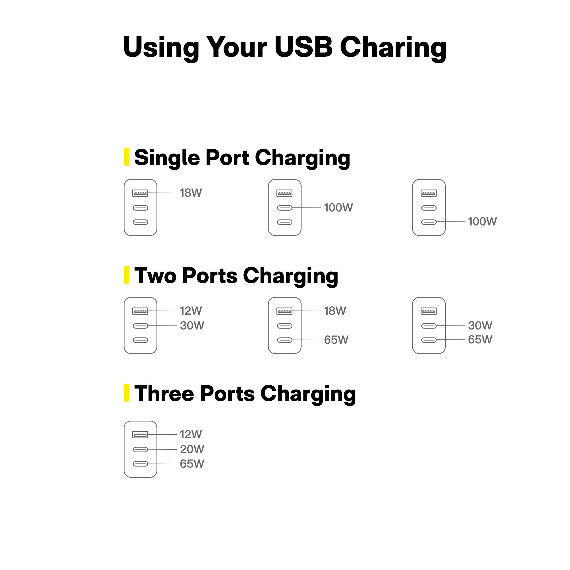 100W GaN Fast Charger - US & Canada Exclusive