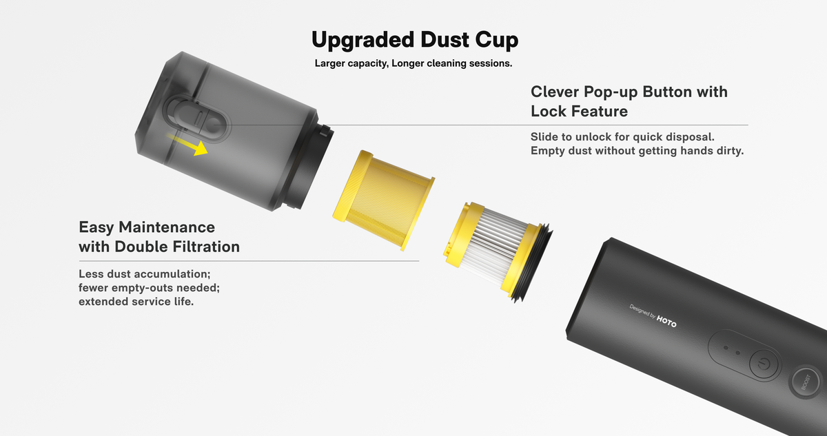 HOTO AutoCare 4-in-1 Functionality Air Duster & Vacuum, upgrades dust cup, more efficiency.