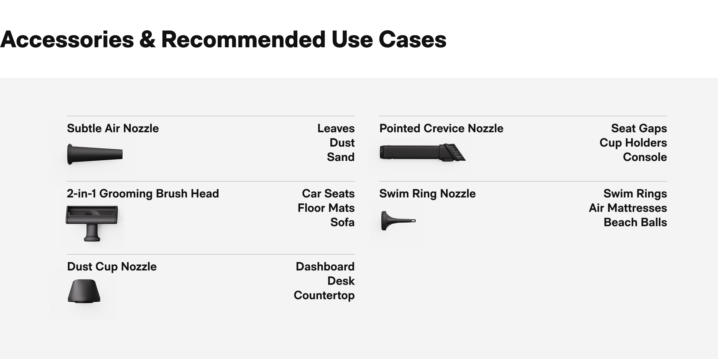 Accessories & Recommended Use Cases
