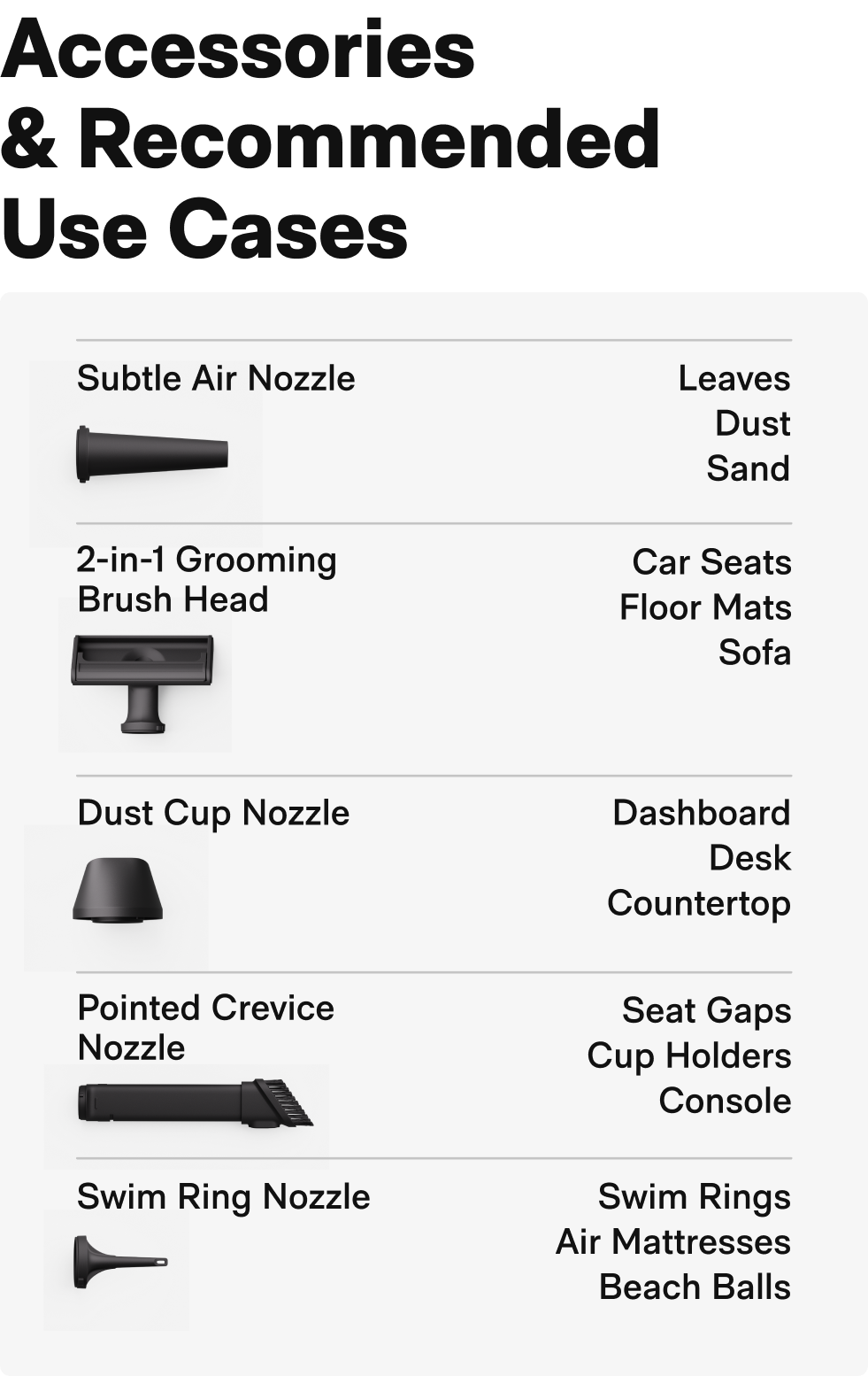Accessories & Recommended Use Cases