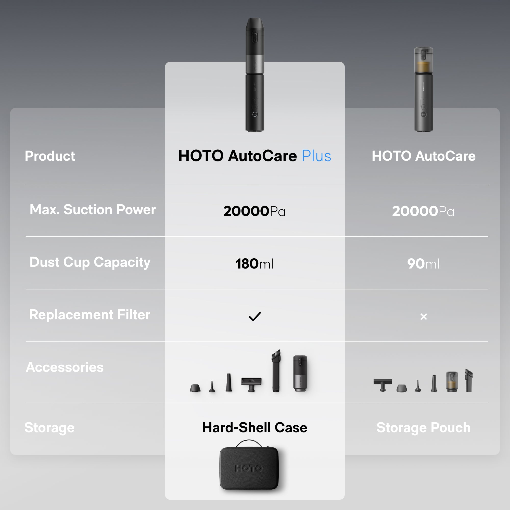 Cordless Air Duster & Handheld Car Vacuum Cleaner | HOTO Vacuum