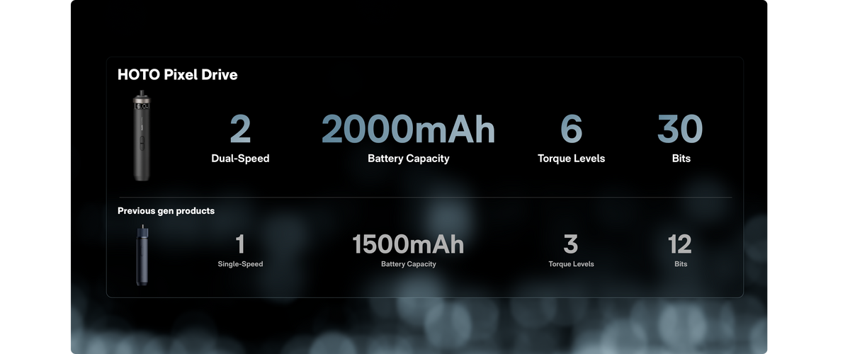 Comparison of HOTO PixelDrive features with a conventional electric screwdriver