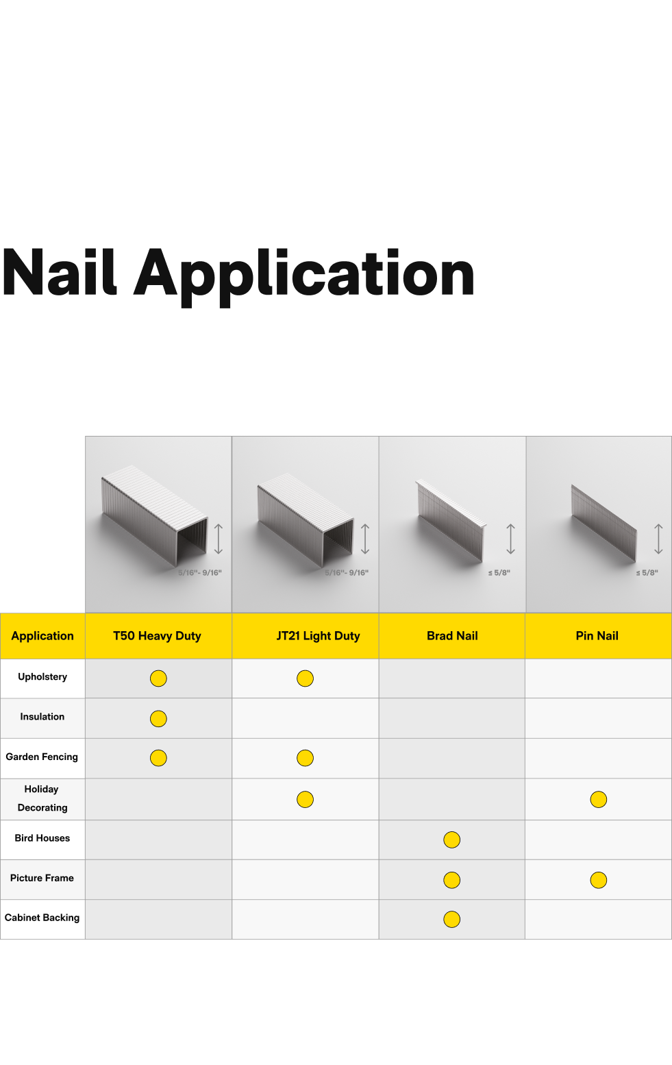 Nail Application