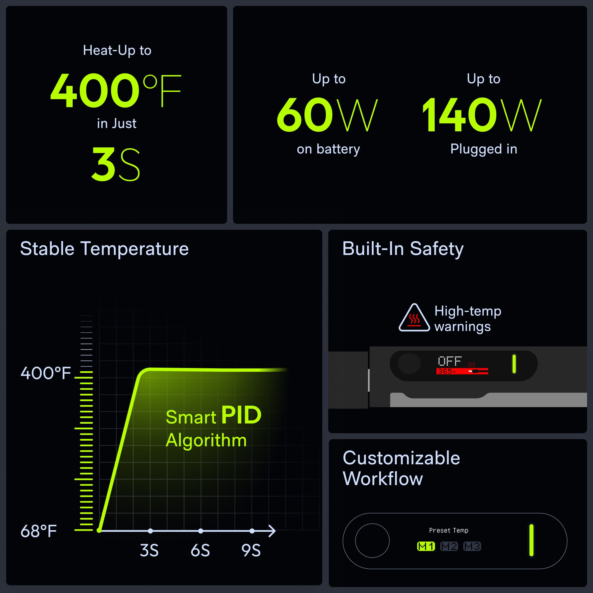 HOTO SNAPBLOQ™ Cordless Soldering Iron