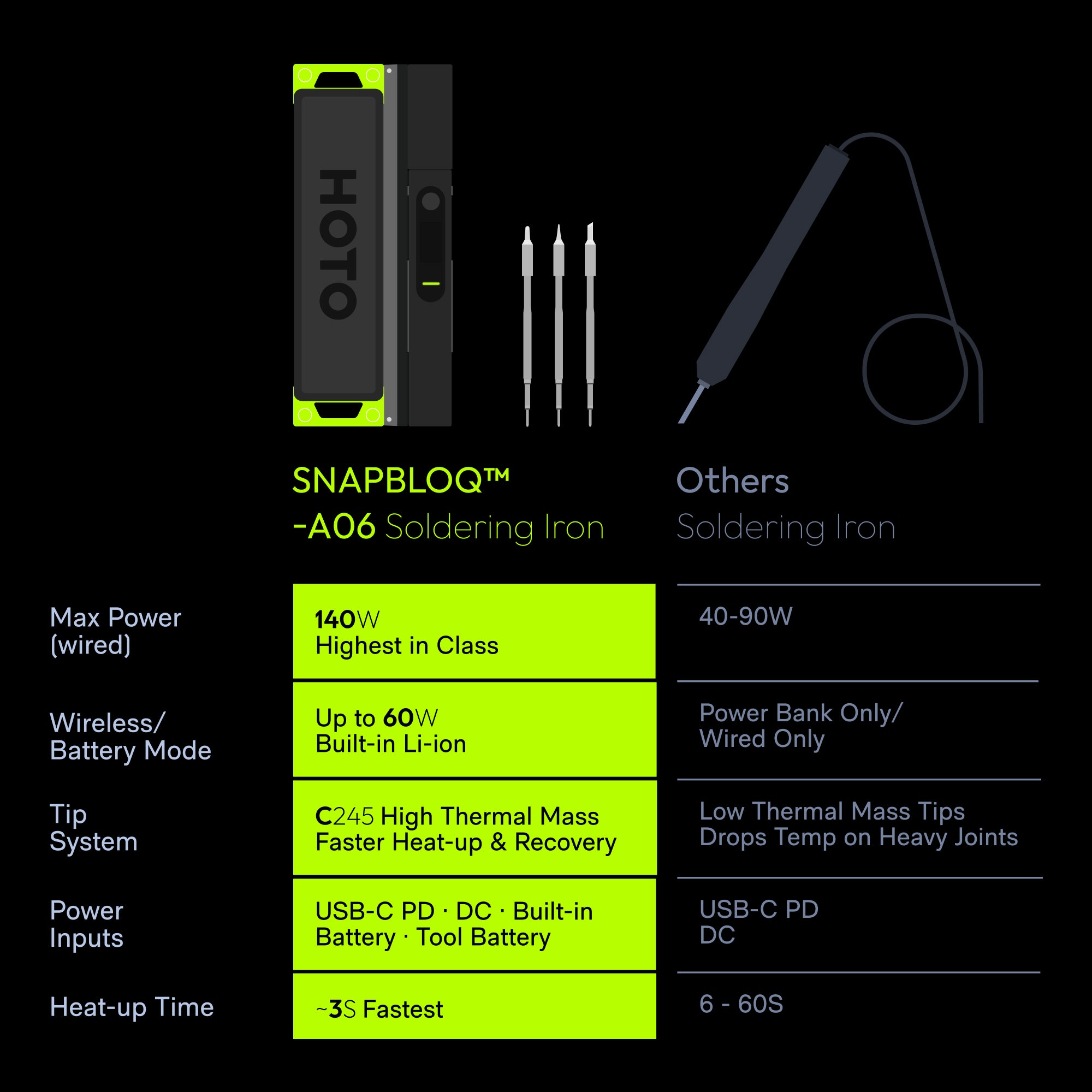 SNAPBLOQ™ I-A06 Cordlless Soldering Iron Set