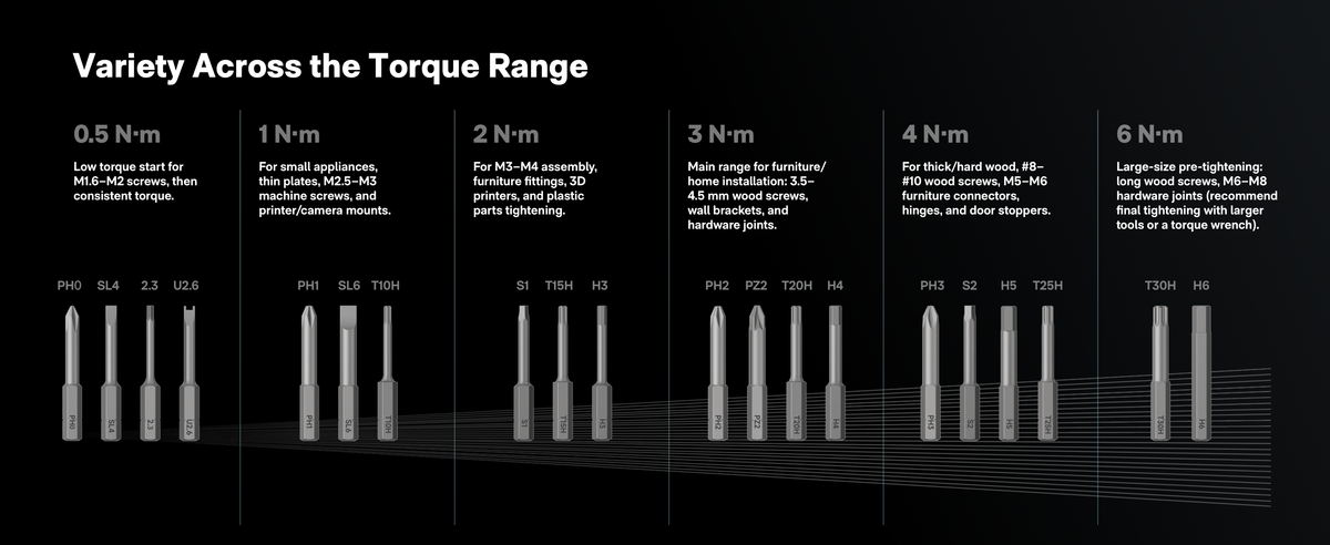 HOTO PixelDrive six torque levels from delicate electronics to heavier repairs