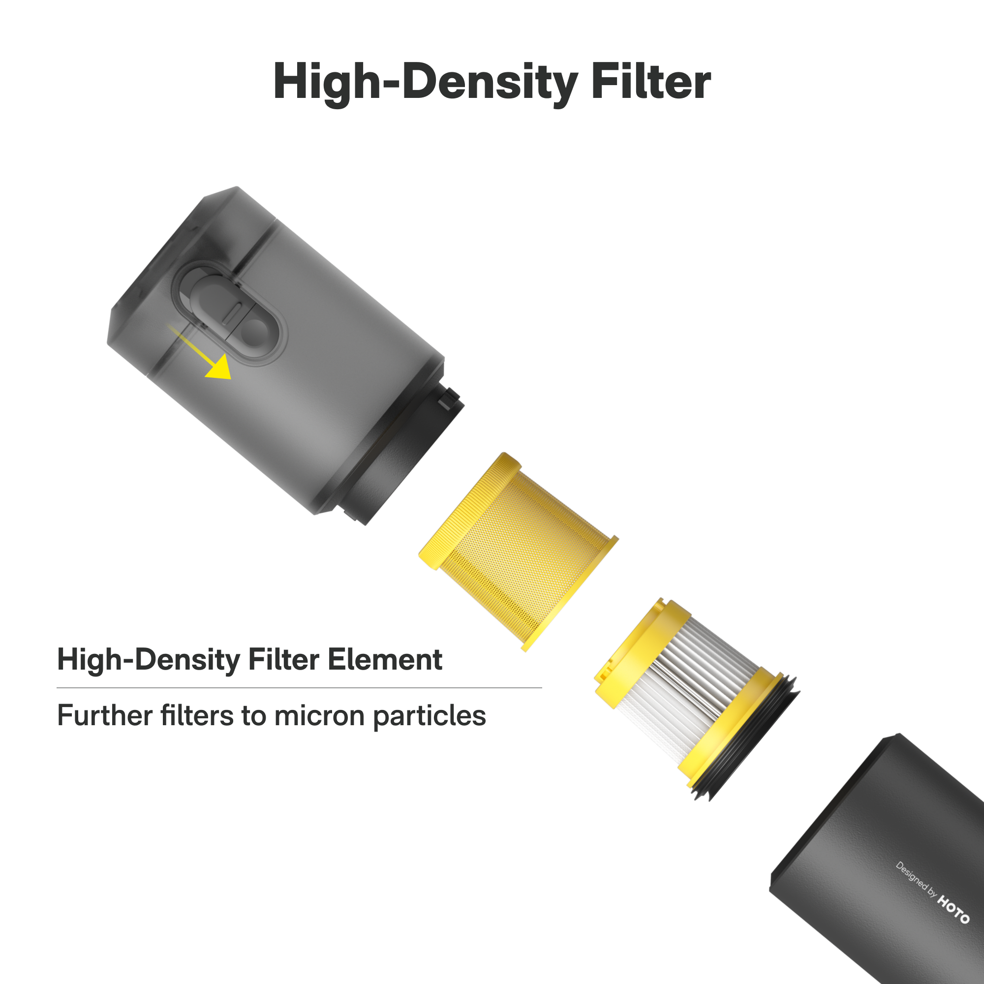 Replacement Filters for HOTO Air Duster & Vacuum