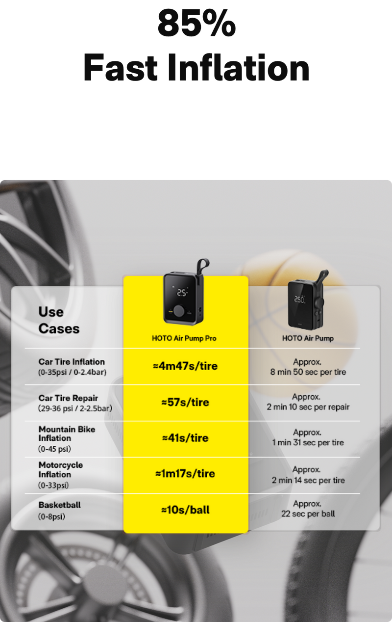 HOTO Air Pump Pro | Fast & Portable Electric Tire Inflator HOTO Air Pump Pro | Fast & Portable Electric Tire Inflator